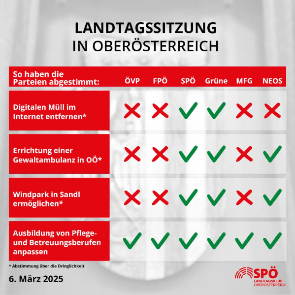 Abstimmungsgrafik_März2025